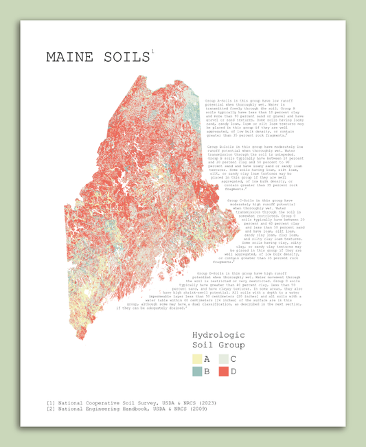 Maine Soils Map (8"x10")