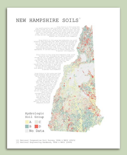 New Hampshire Soils Map (8"x10")