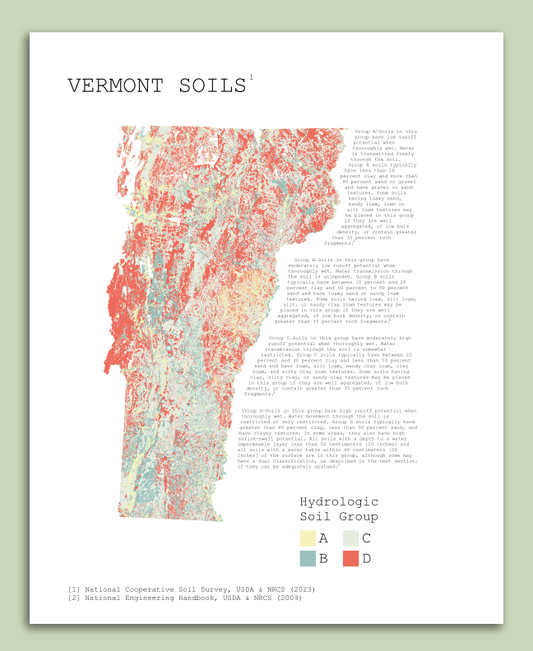 Vermont Soils Map (8"x10")